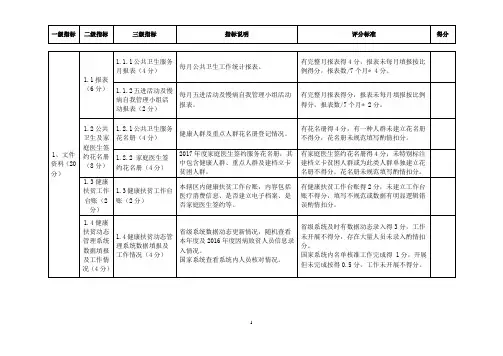 公共卫生年中考核表(含部分健康扶贫内容)