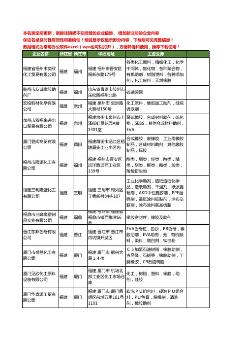 新版福建省橡胶助剂工商企业公司商家名录名单联系方式大全14家