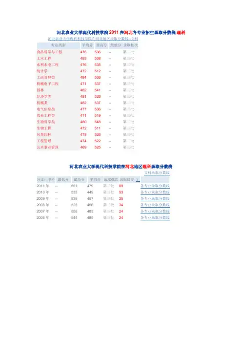 河北农业大学现代科技学院2011在河北各专业招生录取分数线