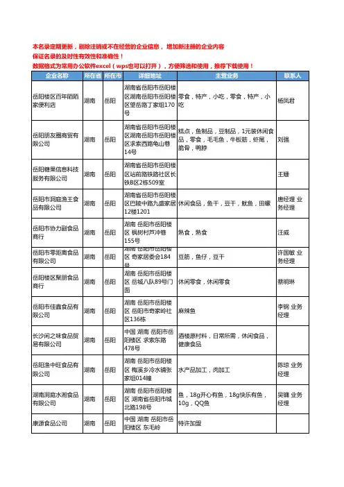 2020新版湖南省岳阳零食工商企业公司名录名单黄页联系方式大全82家
