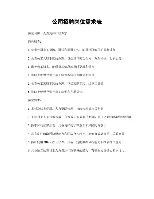 公司招聘岗位需求表