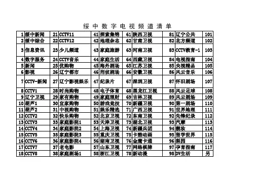 频道清单