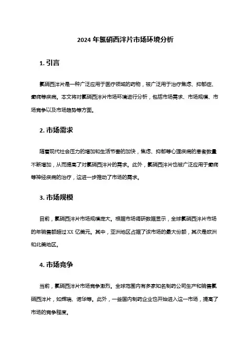 2024年氯硝西泮片市场环境分析