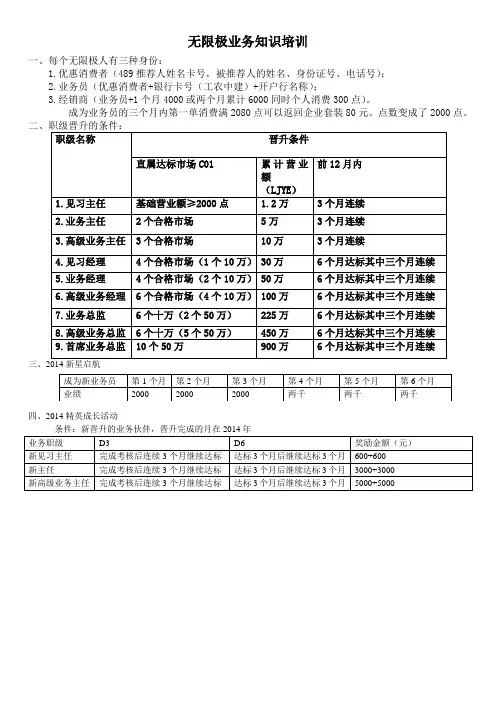无限极业务知识培训