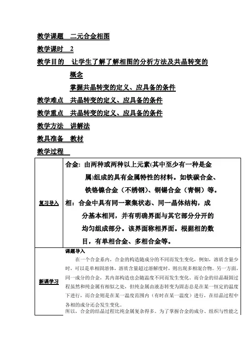 7.2 二元合金相图