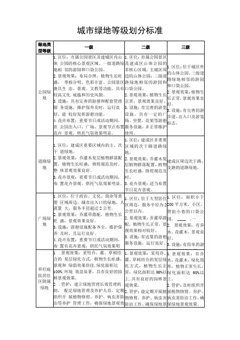 城绿地等级划分标准及养护标准