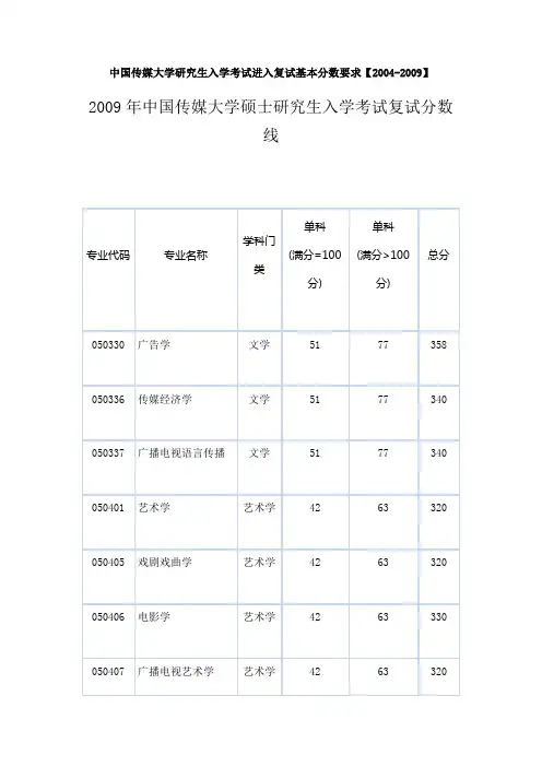 中国传媒大学研究生入学考试进入复试基本分数要求【2004-2009】