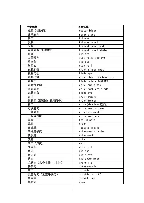牛肉部位英文标签