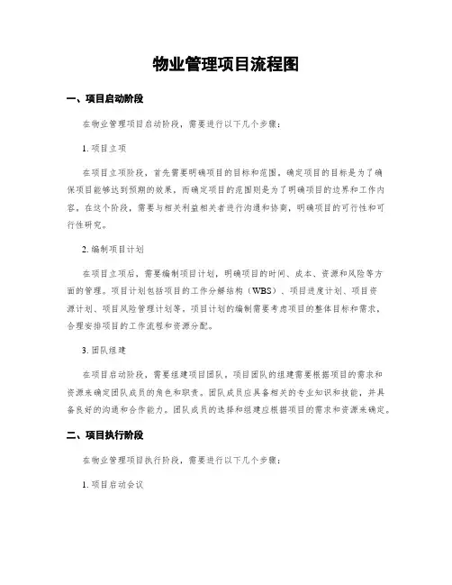 物业管理项目流程图