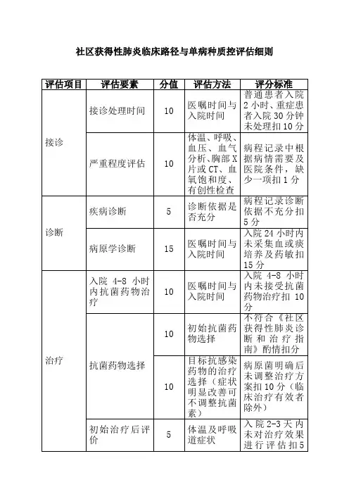 社区获得性肺炎临床路径与单病种质控评估细则