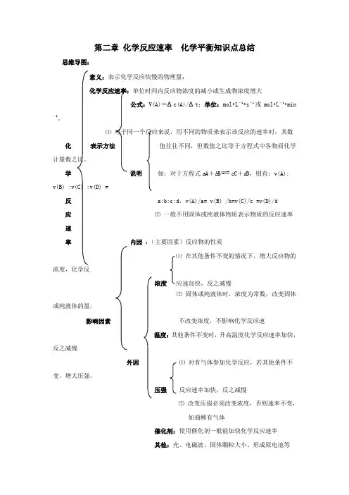 2019_2020学年高中化学第2章化学反应速率化学平衡知识点总结(含解析)新人教版选修4