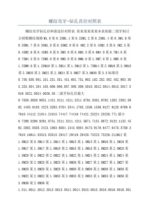 螺纹攻牙-钻孔直径对照表