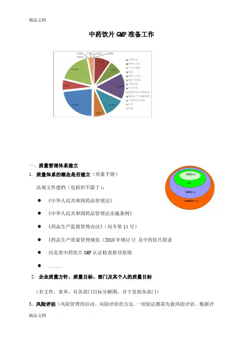 最新gmp认证前准备事项资料