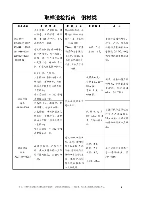 建筑材料送检取样指南(全部项目)