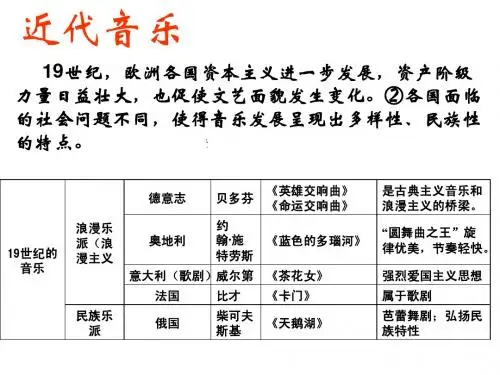 现代音乐和电影