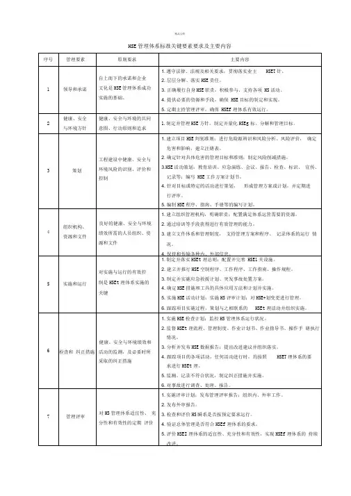 HSE管理体系标准关键要素要求及主要内容