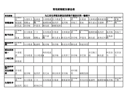 常用药物配伍禁忌表配伍禁忌表