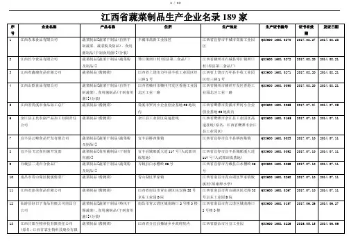 江西省蔬菜制品生产企业名录189家