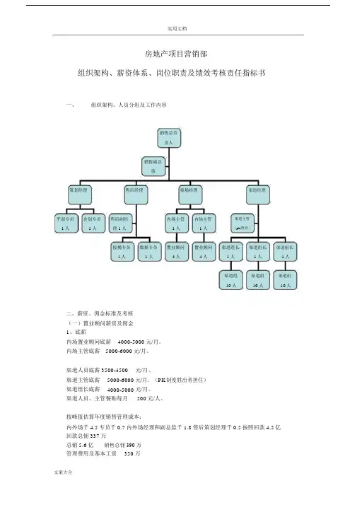房地产项目营销部组织架构、薪资体系、岗位职责及绩效考核责任指标书