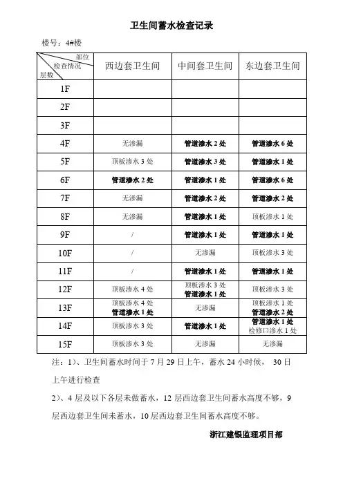 卫生间蓄水检查记录