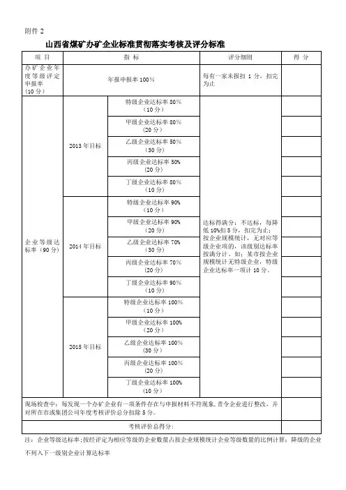山西省煤矿“六个”标准化管理标准矿井考核及评分标准(-年度)