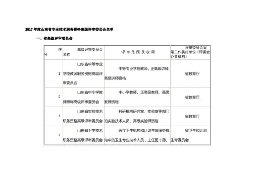 2017年度山东省专业技术职务资格高级评审委员会名单