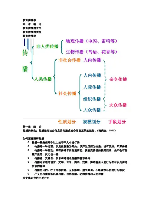 教育传播学