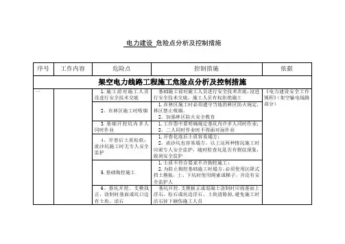 电力建设危险点分析及控制措施