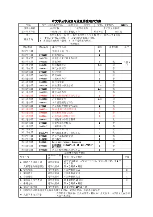 水文学及水资源专业直博生培养方案