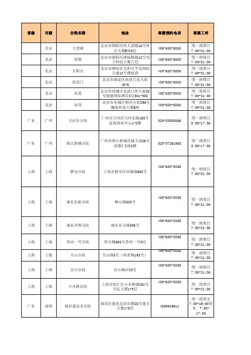 美年体检中心各城市体检地点信息
