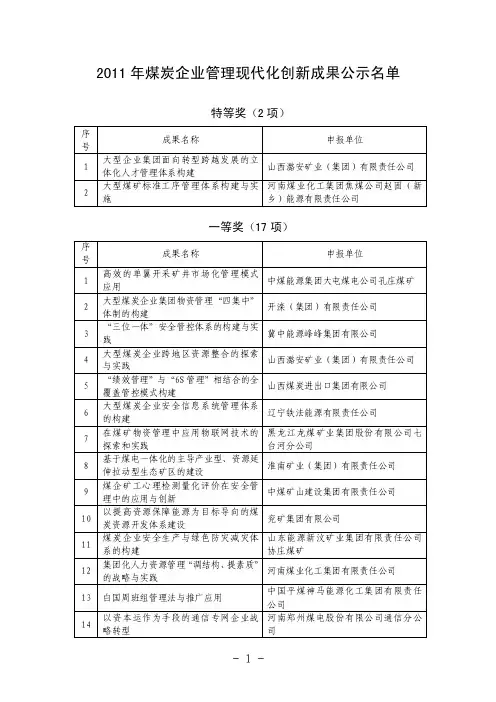 261-2011年煤炭企业管理现代化创新成果公示名单jsp