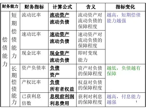 第四章+财务预算与财务预测101025