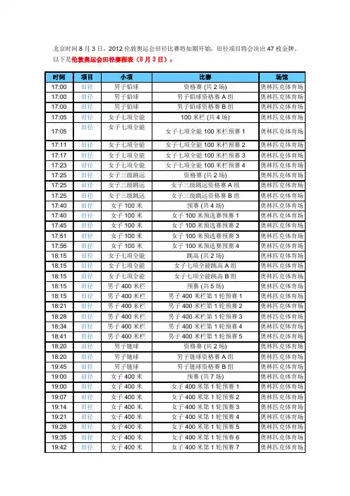 2012伦敦奥运会田径赛程表