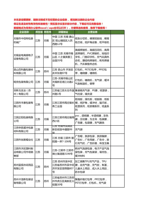 新版江苏省充气袋工商企业公司商家名录名单联系方式大全53家