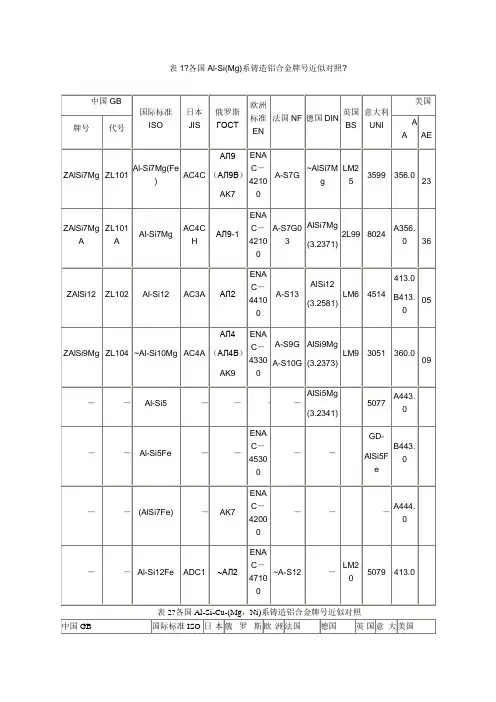 各国铝合金牌号对照