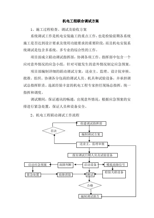 机电工程联合调试方案