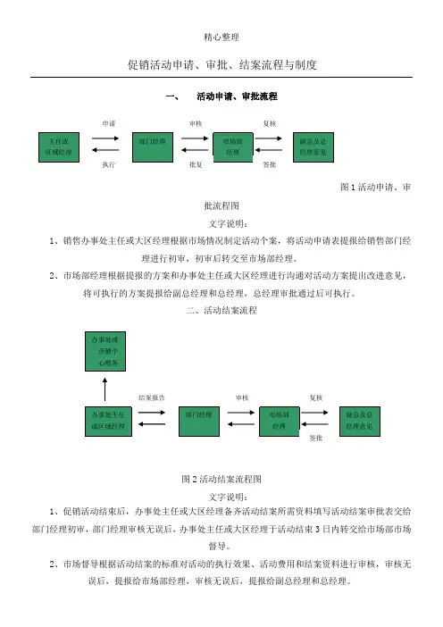 促销活动申请审批操作规范