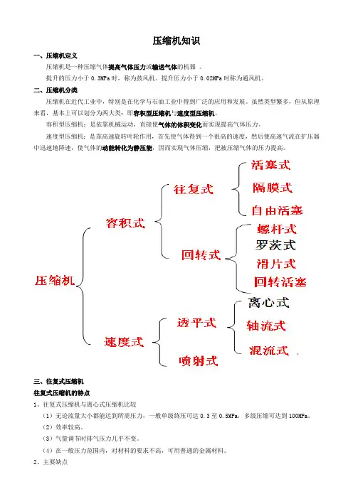 压缩机知识