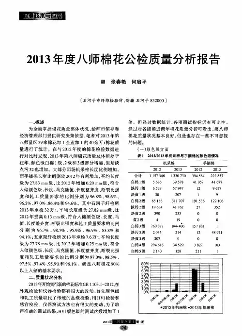 2013年度八师棉花公检质量分析报告
