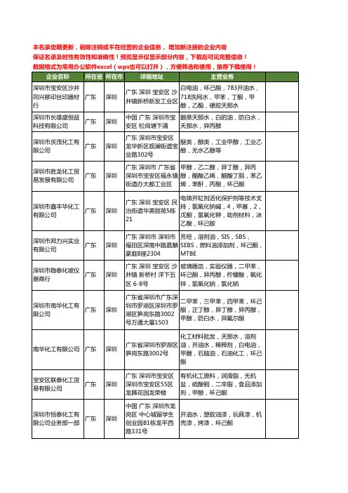 新版广东省深圳环己酮工商企业公司商家名录名单联系方式大全34家