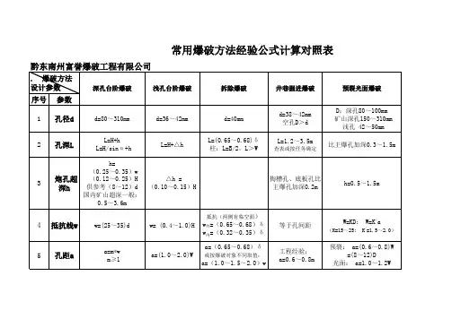 常用爆破方法经验公式计算对照表