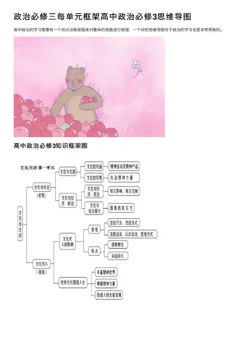 政治必修三每单元框架高中政治必修3思维导图