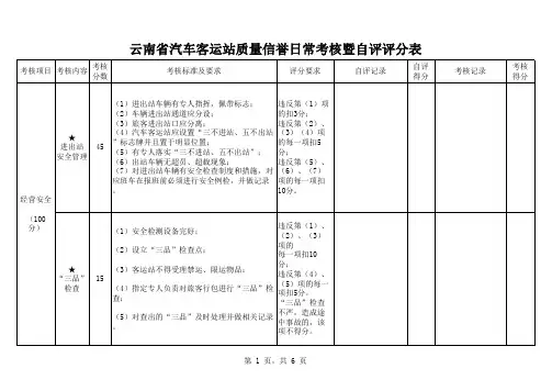 云南省汽车客运站质量信誉日常考核暨自评评分表