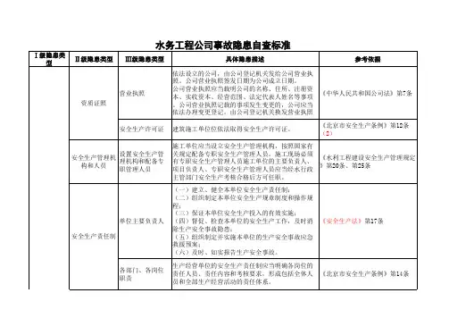 水利工程安全检查表