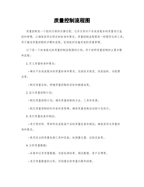 质量控制流程图