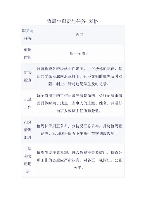 值周生职责与任务 表格