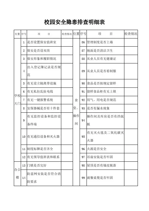 校园安全隐患排查明细表