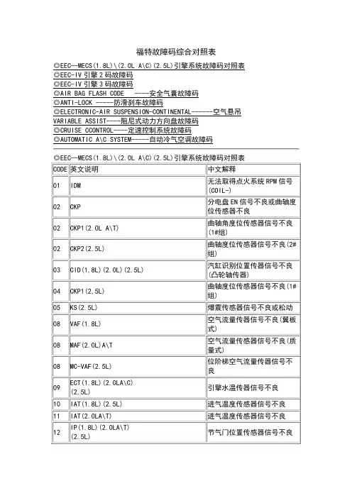 福特故障码综合对照表