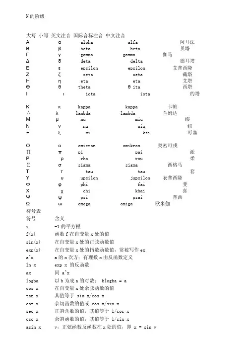 [Word]数学符号读法大全（免费）