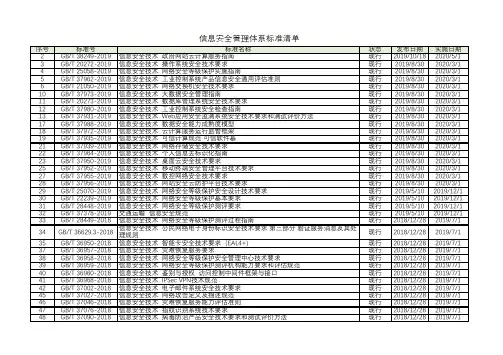 信息安全管理体系标准清单